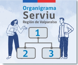 Imagen de Organigrama Serviu Región de Valparaiso