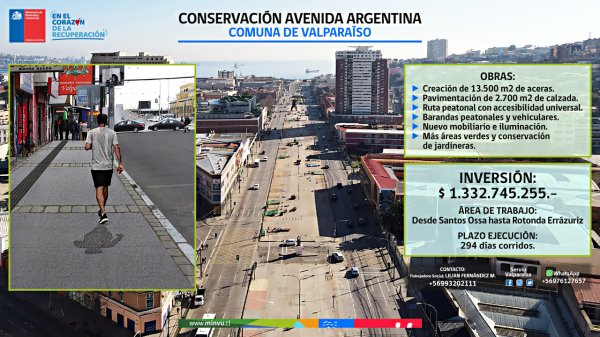 Afiche Avenida Argentina